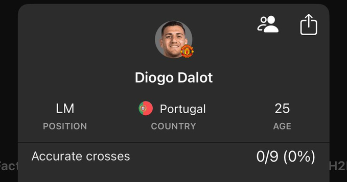 triplepoint2010's tweet photo. Dalot has been disappoint since forever but somehow he stays on season after season. Time to move him on..

#Ugarte #Hojlund #Amaddiallo #Brunofernandez #Yoro #Pentagon #Theexperience19 #Arsenal #Mancity #Guardiola #Crystalsmackdown #GOT7 #palace #Afebabalola #Christmas #Saul #ose #Chike #Naira #Dollar #AbudhabiGP #Marvel #Lewis #Charles #Assad #Danielpenny #manchesterunited #amorim