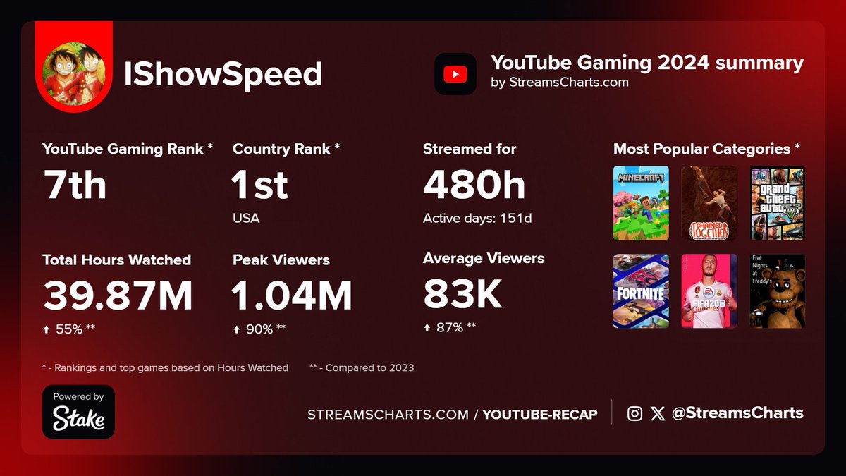 Speedy HQ tweet media