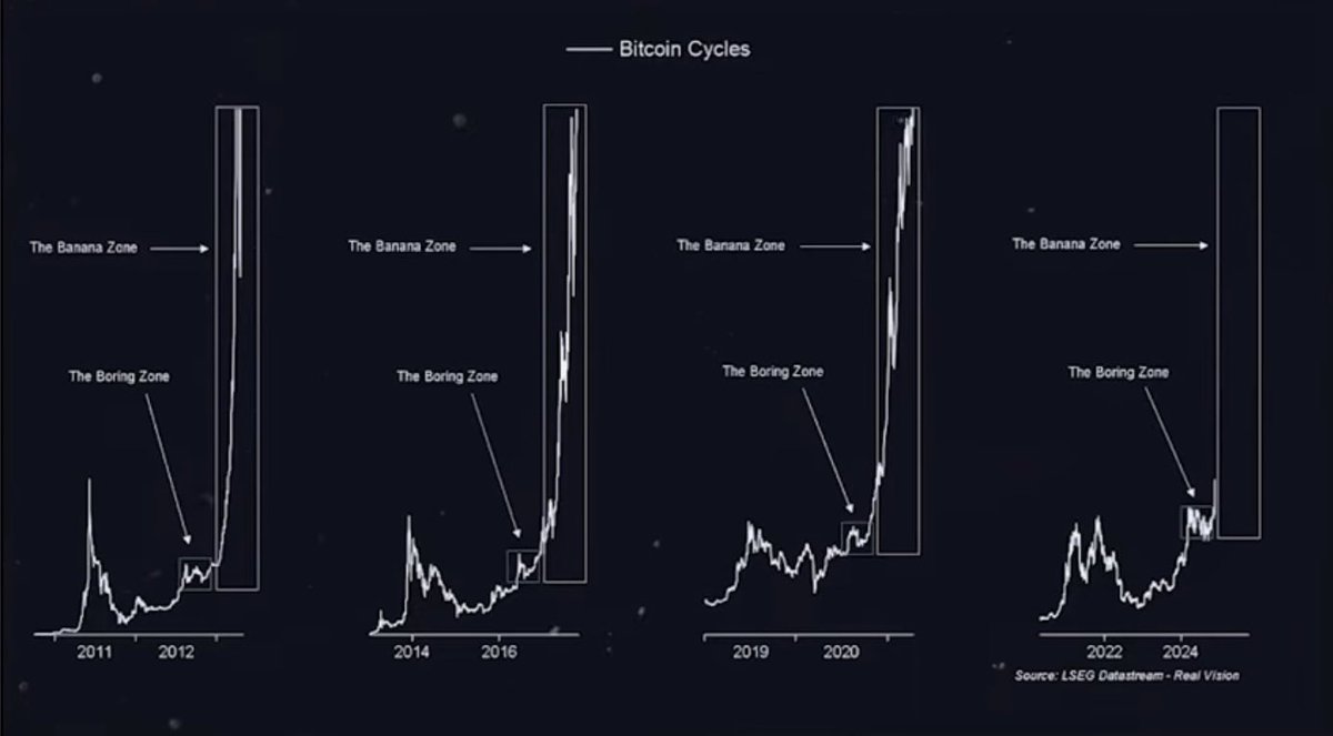 GorillaVolt's tweet photo. This cycle is going to go big!
#cryptocurrencies #Crypto #bitcoin #bananazone #boringzone #exponential #bitcoincycle #gvolt https://t.co/uU7U3XB2ge