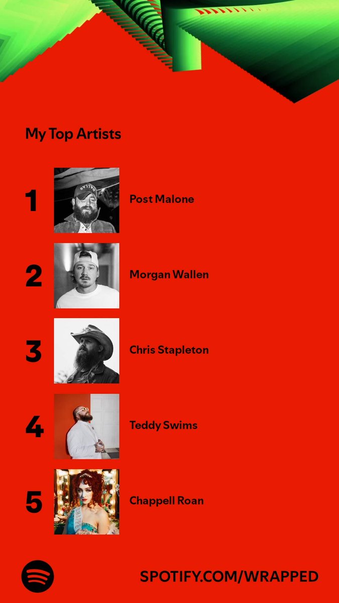 mussgator's tweet photo. Out of 473 artists these were the ones on top. Who’s on your list? #SpotifyWrapped   https://t.co/2Cops3gcy2 https://t.co/NFRxl5qT6m
