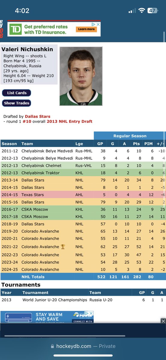 mayordegen's tweet photo. Player Comparison on this wonderful Saturday night is going to one of the biggest degens in the National. Val Nichushkin folks. I’m getting belligerently drunk railing a few lines of Columbian Bam Bam Powder and ordering the cheapest escort I can find #TheyDontAskHow https://t.co/dMOjtjZfji