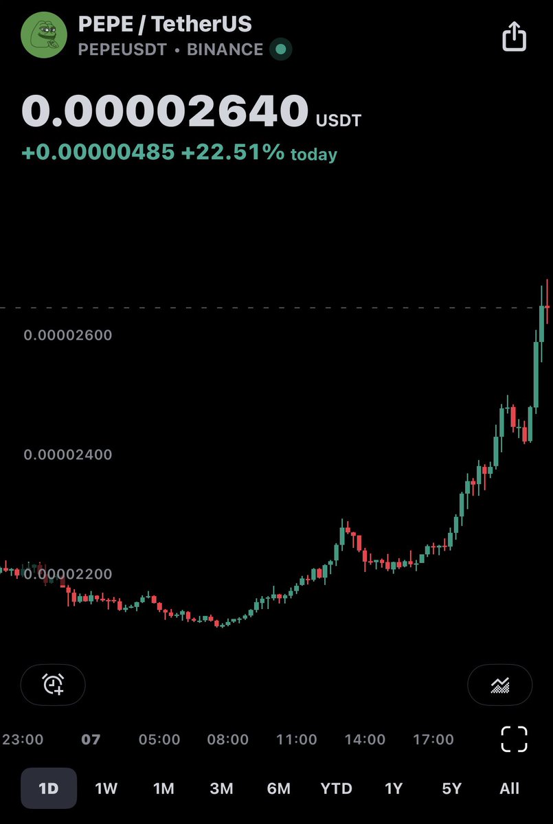 Radulow1's tweet photo. New ATH $PEPE/#PEPE ✍🏻 https://t.co/cBehNvSVd9