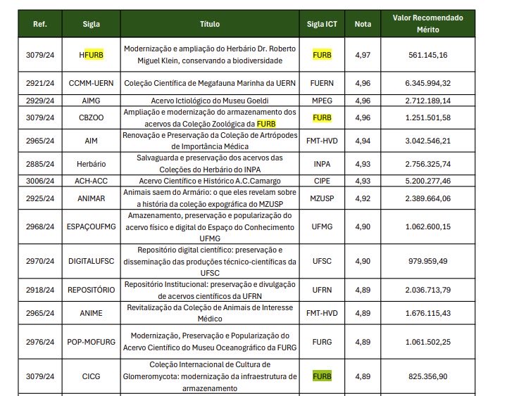 Grant proposal approved at FINEP to improve physical structure of CICG, Herbarium, and Zoo collection at FURB. Great news toward the end of the year!!