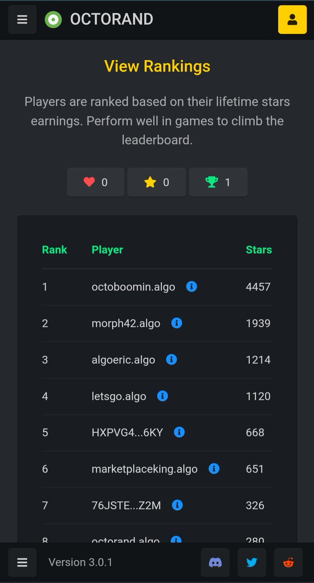 Current leader in stars won on the new @octorand games! 

Great to see this project still innovating and adding interesting ways to interact with <a href="/Algorand/">Algorand</a>

#AlgoNFTs #ALGO $ALGO