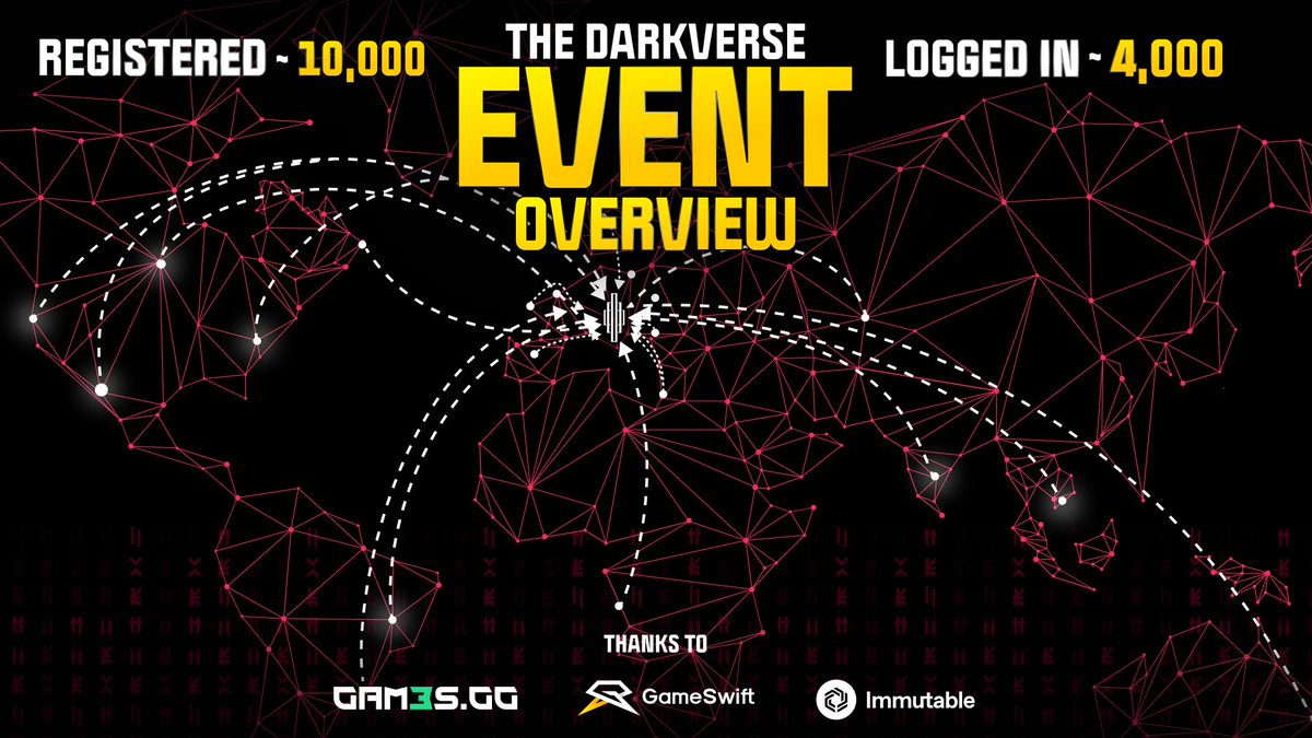 We are officially closing the event now.
Thank you to everyone who joined us! With over 10,000 registrations and 3,000 players trying to log in simultaneously at the peak, the turnout was truly incredible.

We are grateful for your participation, and we will be distributing the