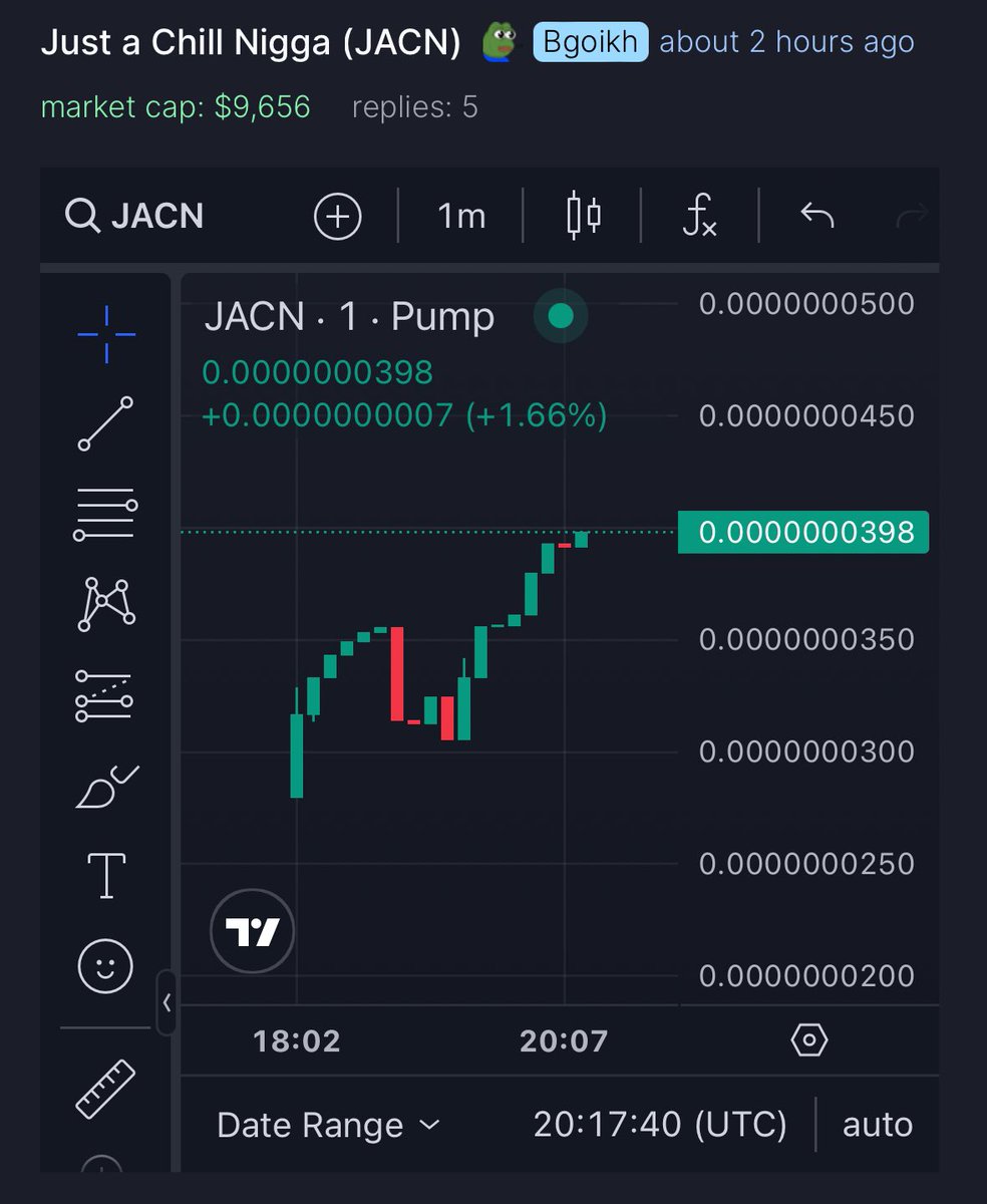 ChillNigga's tweet photo. 20+ holders and growing! $10K mc real soon niggas $JACN #memecoin #sol #memesonsol https://t.co/WEkxNdzrTF
