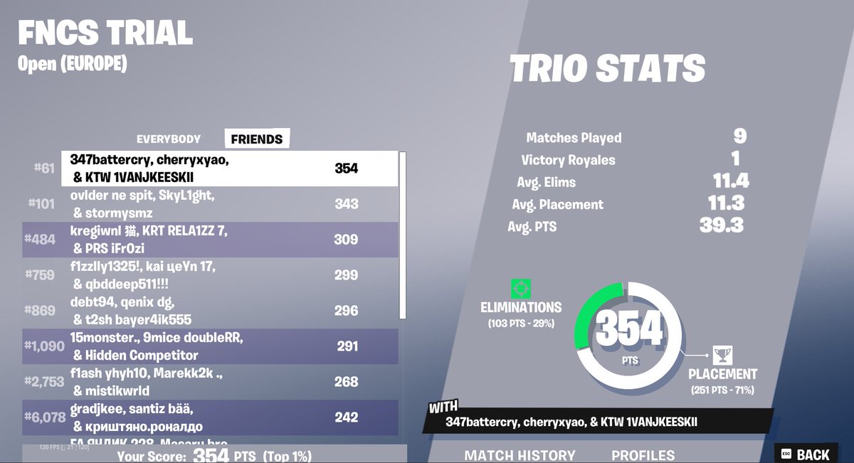 Qualed for Division 1 w/<a href="/1VANJKEE/">W4N 1VANJKEE</a> <a href="/battercry/">Battercry</a> 🐐🐐

FA