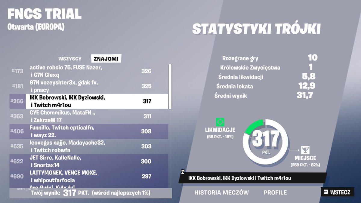 DyzioVFX's tweet photo. QUALED DIV 2 w @BoberFN7 @Maneriusz_ https://t.co/v1OCTBRMJs