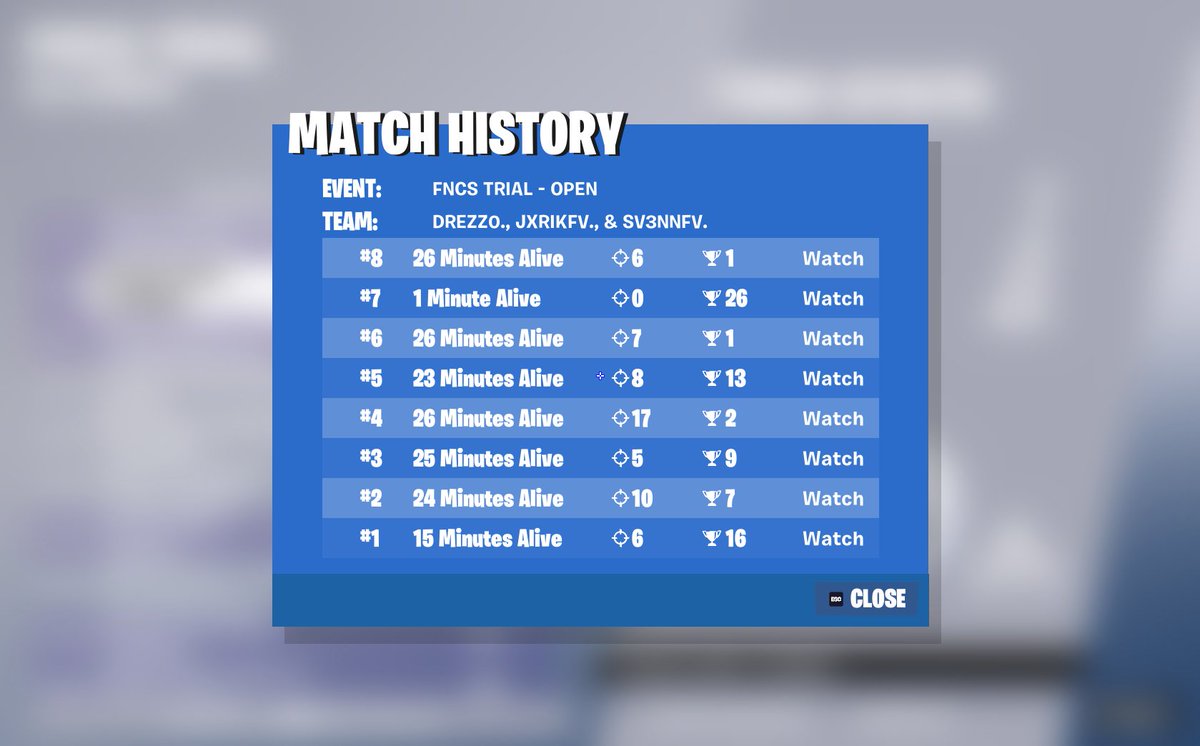 Qualed Division 2 <a href="/Sv3nnfnr/">Sv3nn</a> <a href="/Drezz03/">Drezz0</a> - <a href="/SRDBEsports/">Scarlet Death</a>