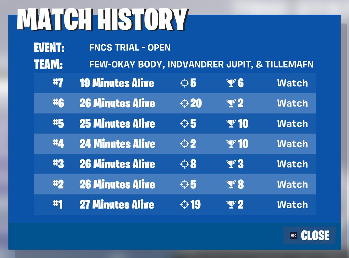 🤨🤨Best off spawn fighter/mid game IGL ???