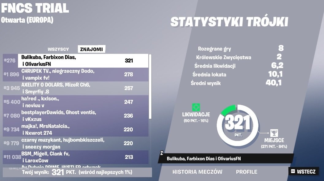 Qualed