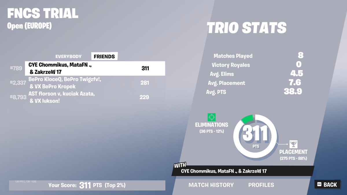 QUAL DIV2🔥👑 w/<a href="/chommikus/">dżomejkus</a> , @Matroxed