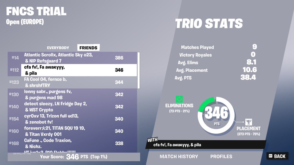 Qualed Div 1 w/ <a href="/pilafnr/">pila</a> @lucasfnbr