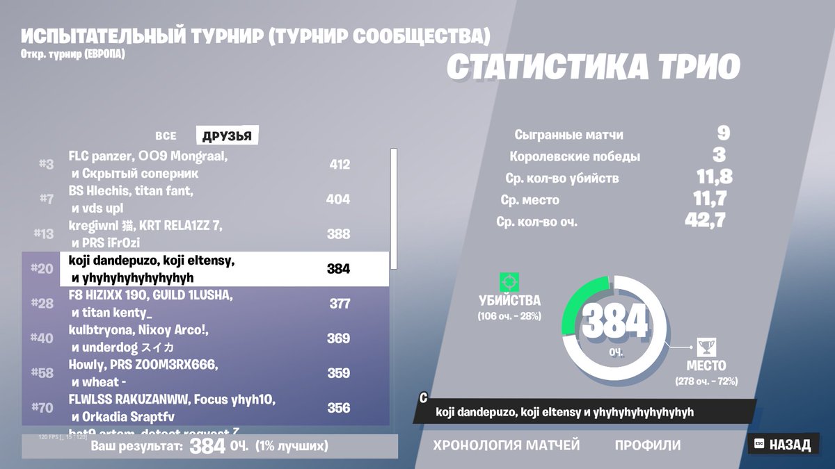 qual div 1 w/ @DandeLionFN1 <a href="/eltensy/">eltensy 🐻</a> 🃏🐐🐐