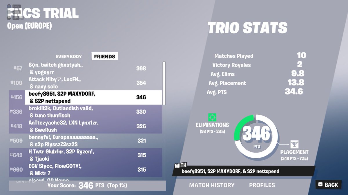 FnMaxy's tweet image. We crazy as shiiii @BeefyFN @shixzi