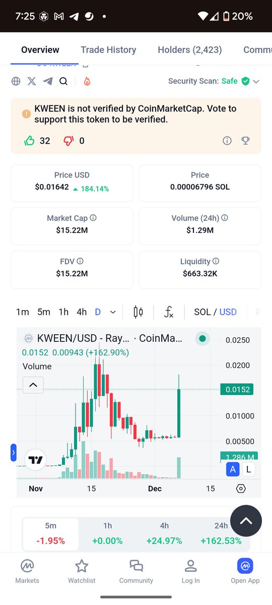 OilGasBTC's tweet image. I name this candle Raoul 🕯️
$kween #dftu