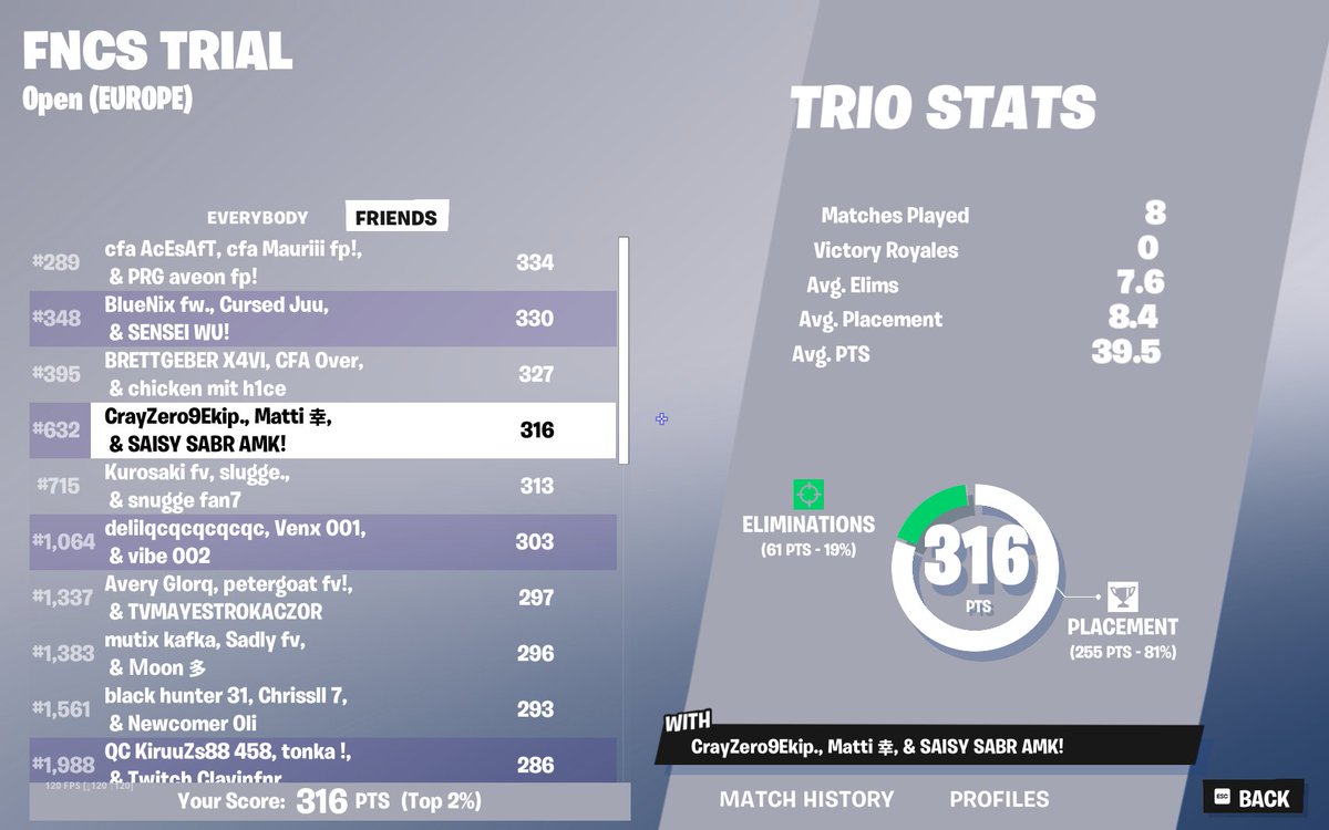 LFG Qualed DIV 2 W/<a href="/MattiFNR/">Matti</a>  and <a href="/Saisyfnr/">Saisy</a>