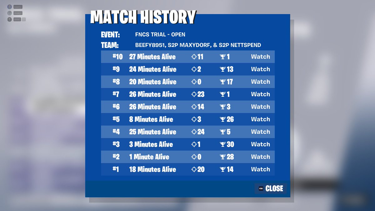 FnMaxy's tweet image. We crazy as shiiii @BeefyFN @shixzi