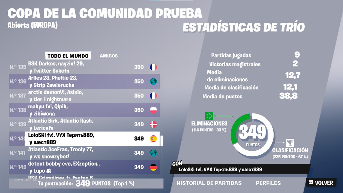 ZNN Polo tweet media