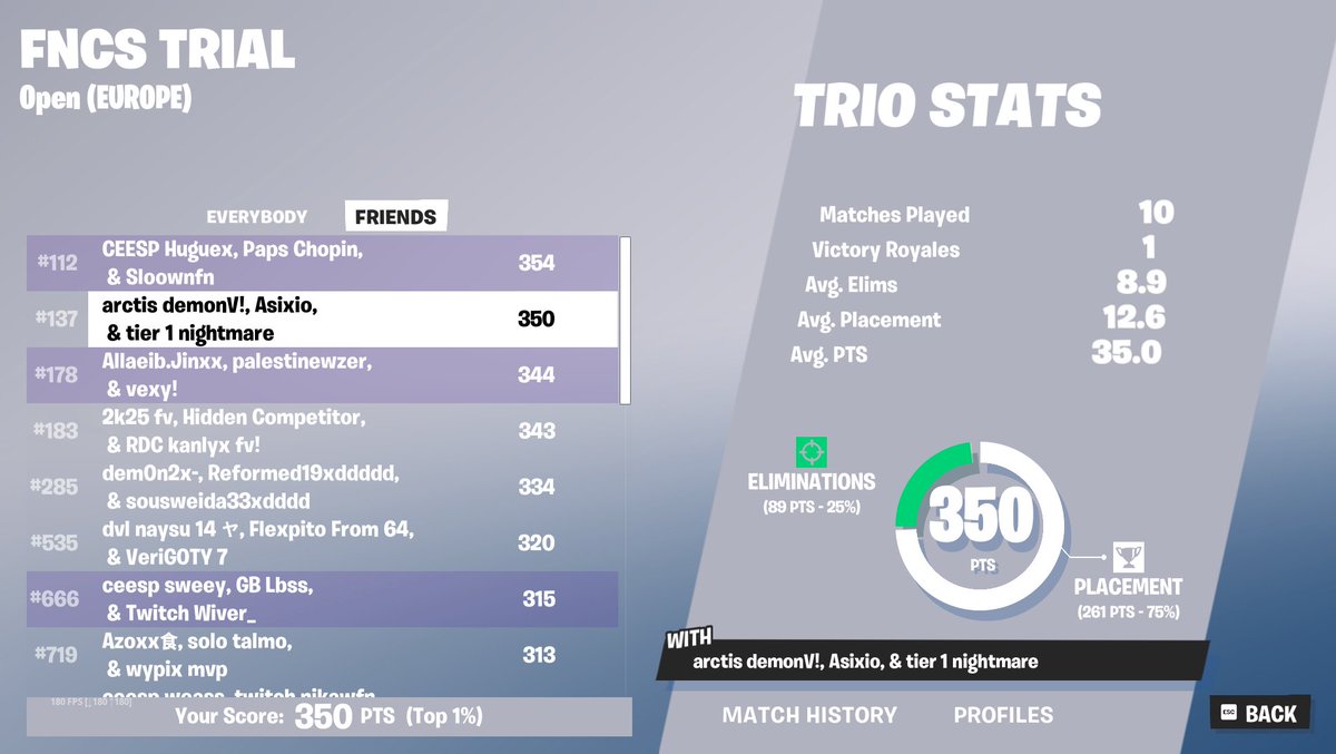 Qual div1 w/<a href="/Asixio/">Asixio</a>  <a href="/vey7x/">v arc lft</a> god trio 

F/A post demain