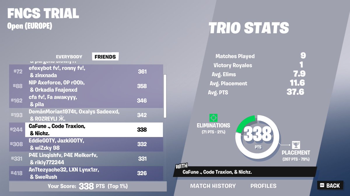 almost starting to be fun