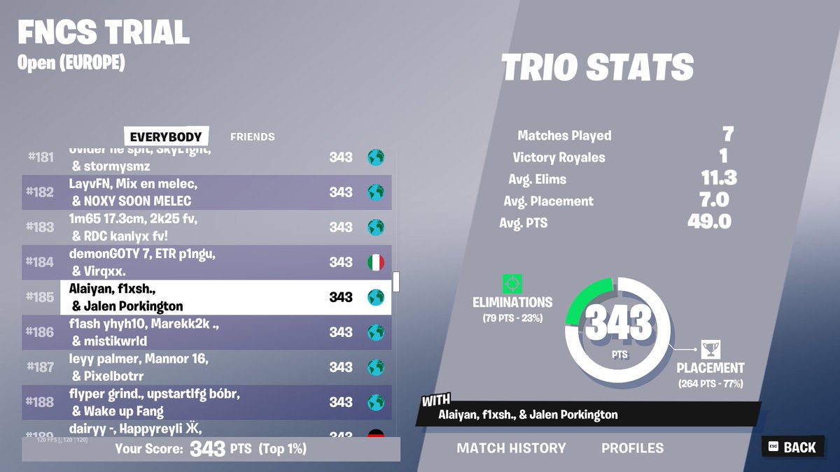 Qual Div 1 W <a href="/RipJalens/">Jalen</a> <a href="/f1ashfnbr/">f1ash 🇷🇸</a> to all that ego'd me be humble