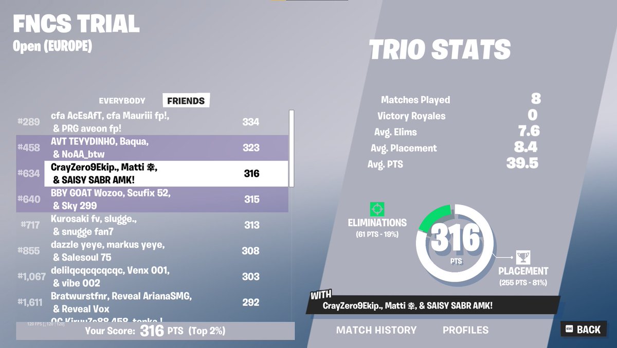qualed div 2 w/ best fraggers @CrayFnr0 &amp; <a href="/Saisyfnr/">Saisy</a>