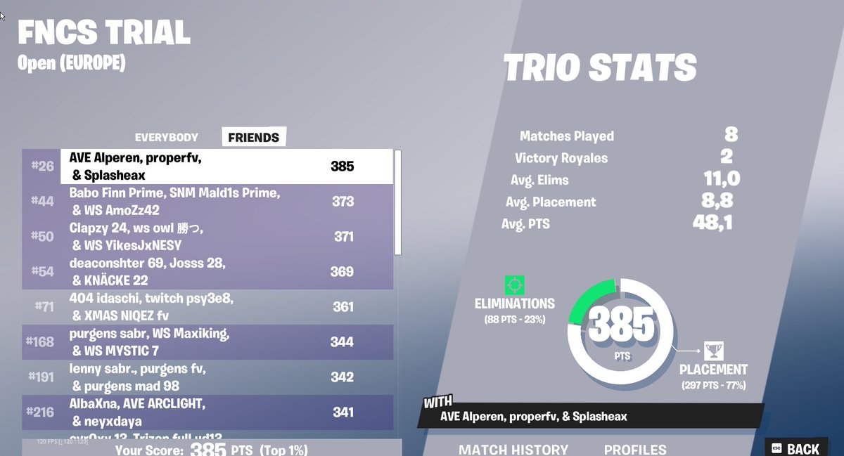 Qualed Div 1 with/ <a href="/Splasheax/">Splasheax🐯</a> <a href="/Alperen_fnbr/">AVE Alperen</a> 

we are the goats 🐐

Still FA