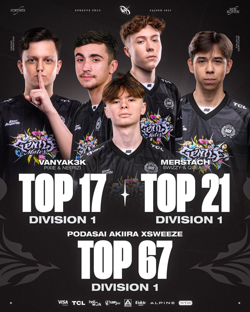 Une soirée Fortnite de fou !!! 

Nos 3 trios ont réalisé de très belles performances et terminent en division 1 #M8WIN