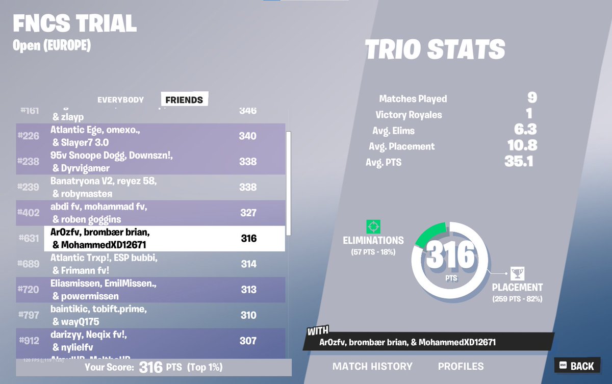 FoghFN's tweet image. Qualed div 2 w/@Moawnl89 @Ar0zHD