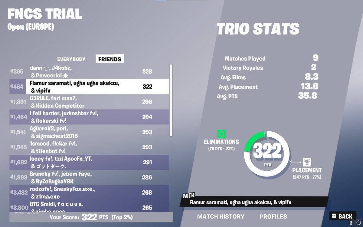 lmao just duo qualed for div 2 w/<a href="/MATODOG1/">matodog1</a>