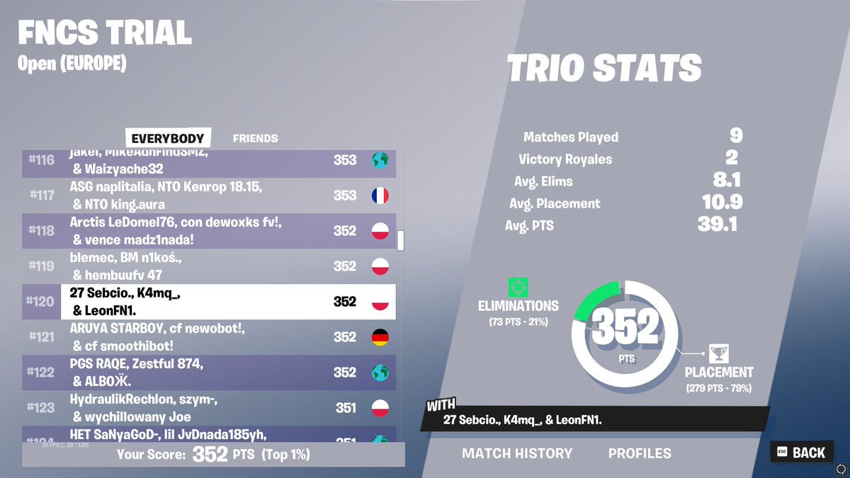 qualed div 1 w/<a href="/8leon2/">Leon.</a> <a href="/K4mq_FN/">K4mq_</a>