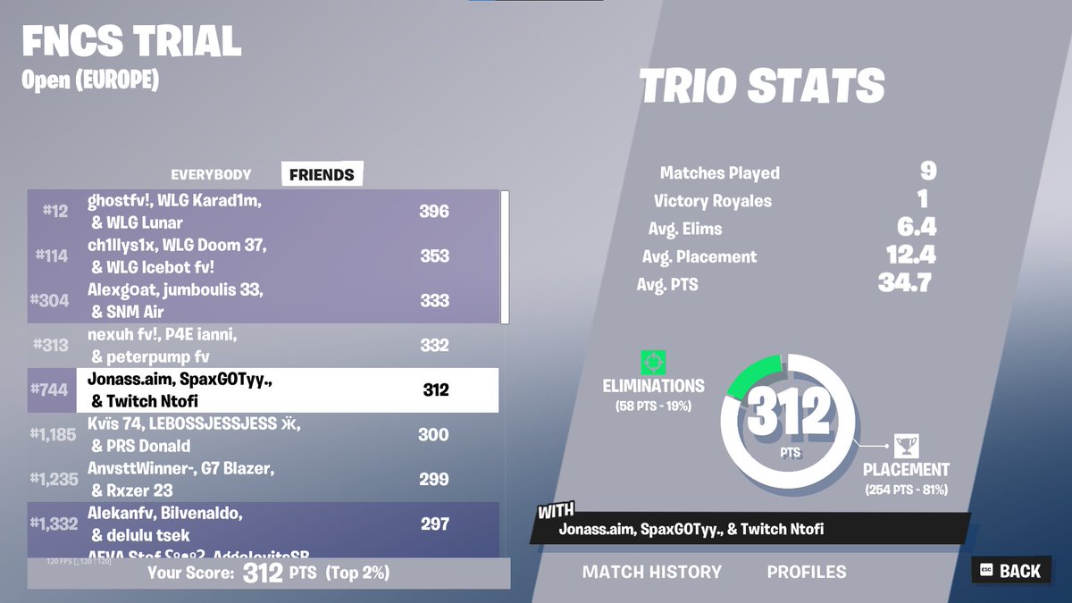 Qualed div 2 w/<a href="/JoNasFNN/">JoNas</a> @EuSpax
