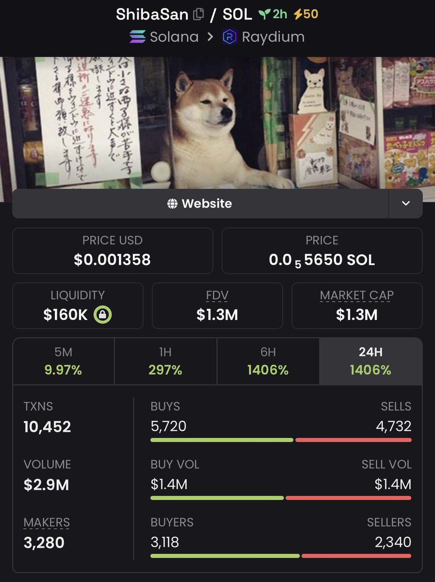 ALPHA_DEGENz's tweet photo. A whopping 28.2x gain return on $ShibaSan via my private Tg! 

Send a dm to join my Tg group! 

#ShibaSan #solana #crypto #btc https://t.co/PcQ2gFMv34