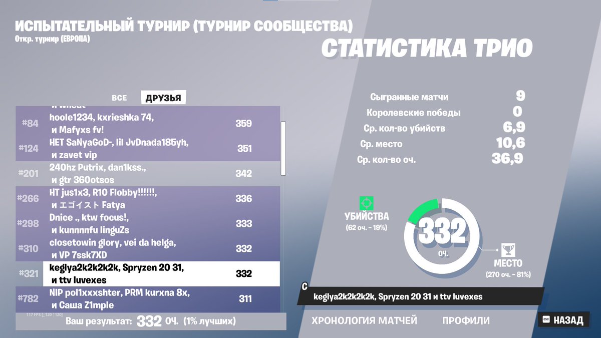 Qualed DIV 2 W/@keglya2k  <a href="/1uvexes/">luvexes</a>