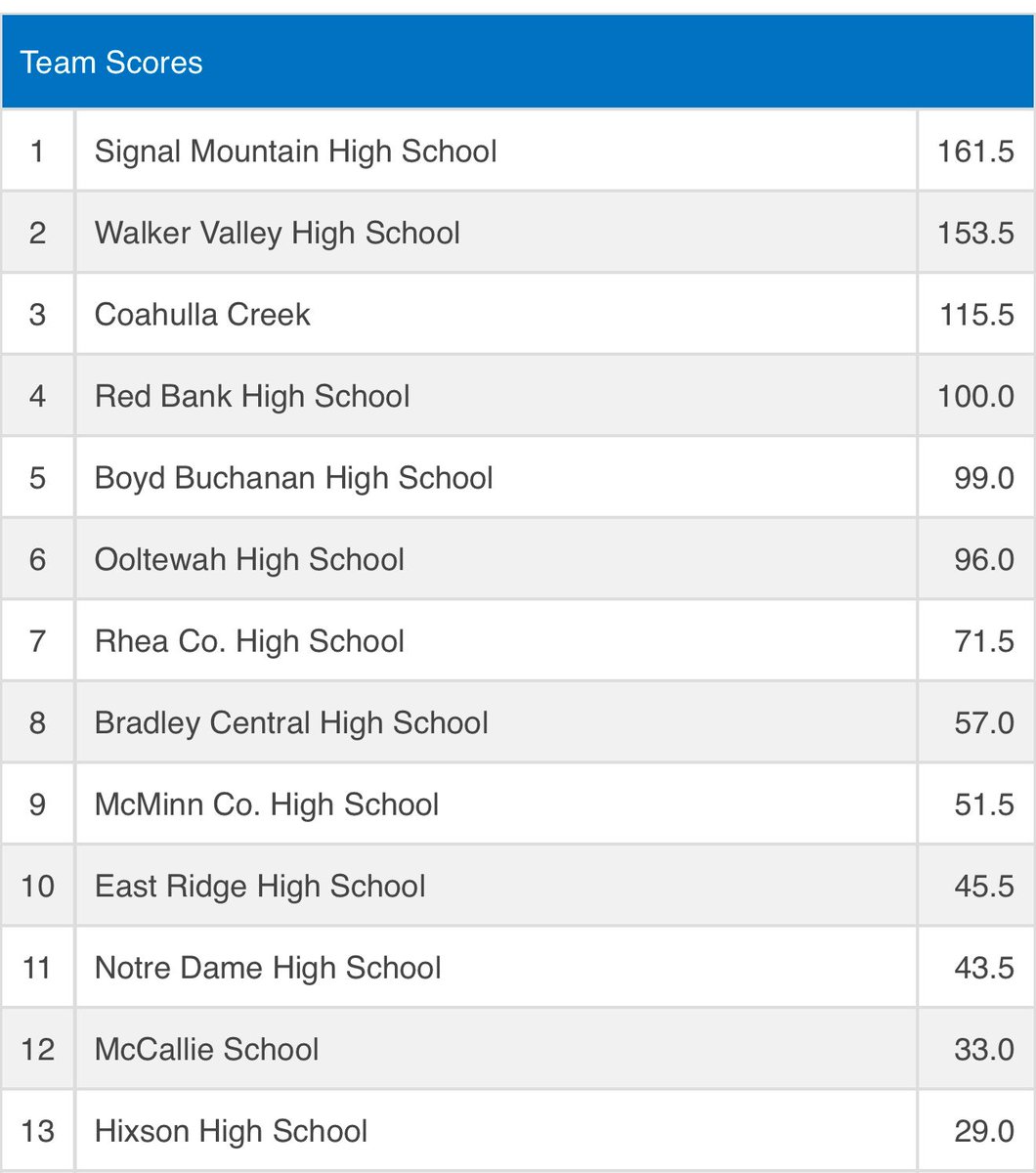 WVHS Wrestling tweet media