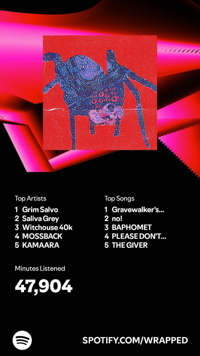 Grim Salvo being my #1 was completely expected. This was a wonderful year for music, I can only hope next year resembles it even slightly