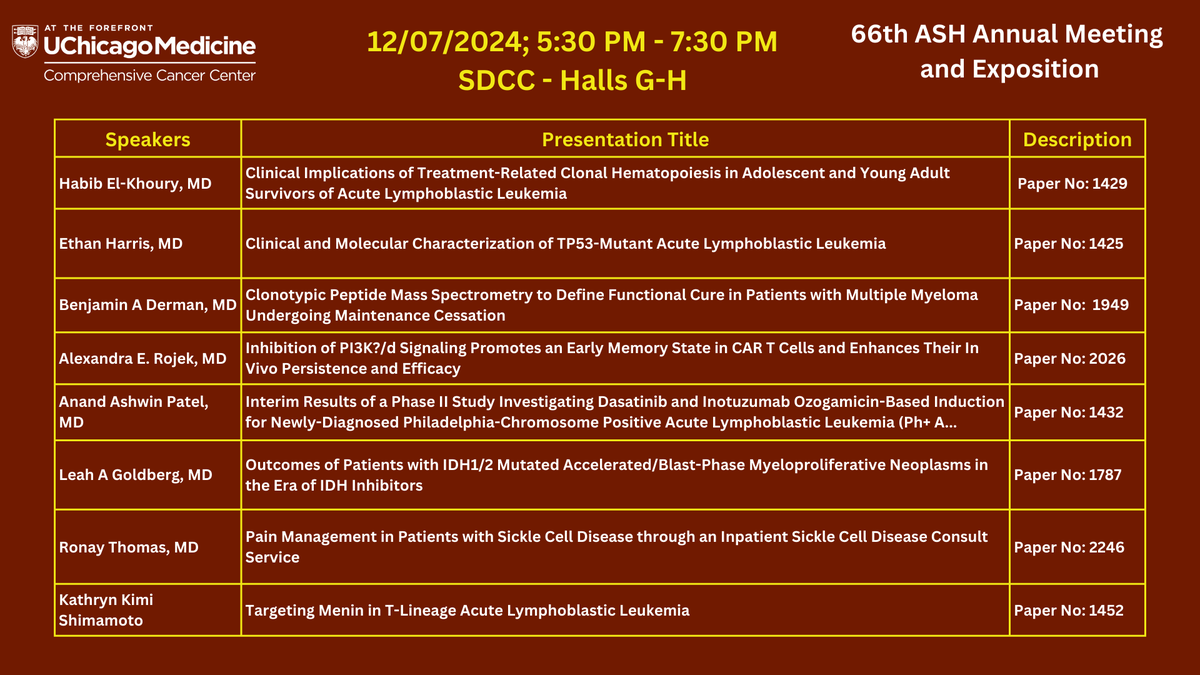 UChicagoCancerCenter (@uccancercenter) on Twitter photo Join us this afternoon at #ASH24 for an outstanding lineup of poster presentations! Don't miss to explore the developments from <a href="/UCCancerCenter/">UChicagoCancerCenter</a> faculty and trainees.
<a href="/UChicagoHemOnc/">University of Chicago Hematology/Oncology</a> <a href="/UChicagoLeuk/">UChicago Leukemia Program</a> Join us this afternoon at #ASH24 for an outstanding lineup of poster presentations! Don't miss to explore the developments from <a href="/UCCancerCenter/">UChicagoCancerCenter</a> faculty and trainees.
<a href="/UChicagoHemOnc/">University of Chicago Hematology/Oncology</a> <a href="/UChicagoLeuk/">UChicago Leukemia Program</a>