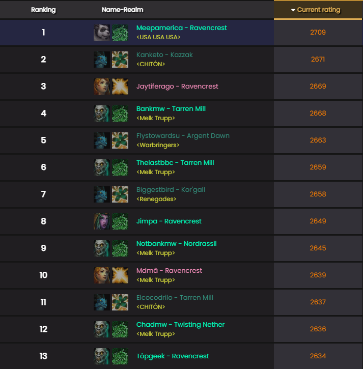 #1 Healer EU🇺🇸