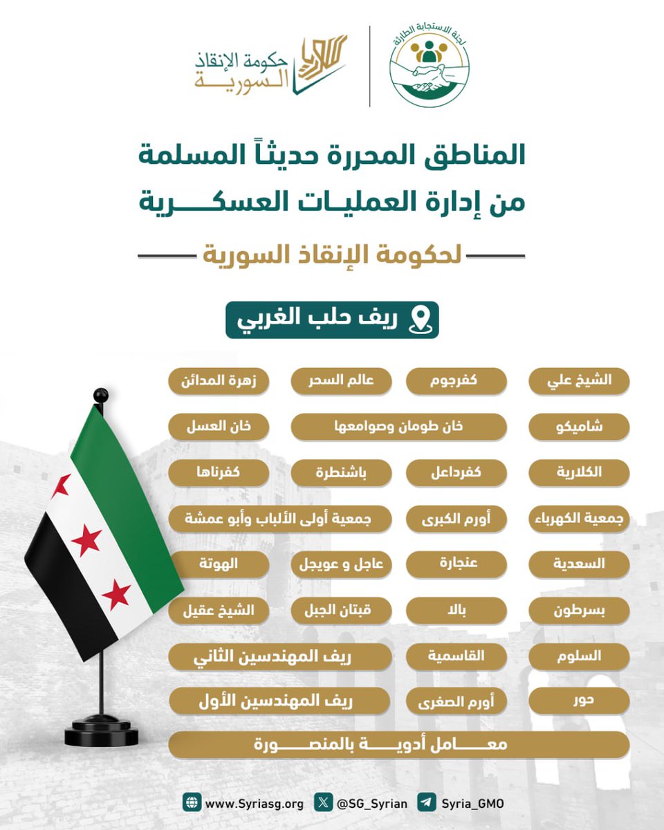 SyriangSG's tweet photo. المناطق المحررة حديثاً المسلمة من #إدارة_العمليات_العسكرية لحكومة الإنقاذ السورية.
#حكومة_الإنقاذ_السورية 
#الاستجابة_الطارئة 
#رئاسة_مجلس_الوزراء https://t.co/T5gG3tfFHO