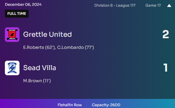 Last nights big win. A 2nd goal of the season for Eddie Roberts! We look to go back to back against basement side Earpe and Athletic.