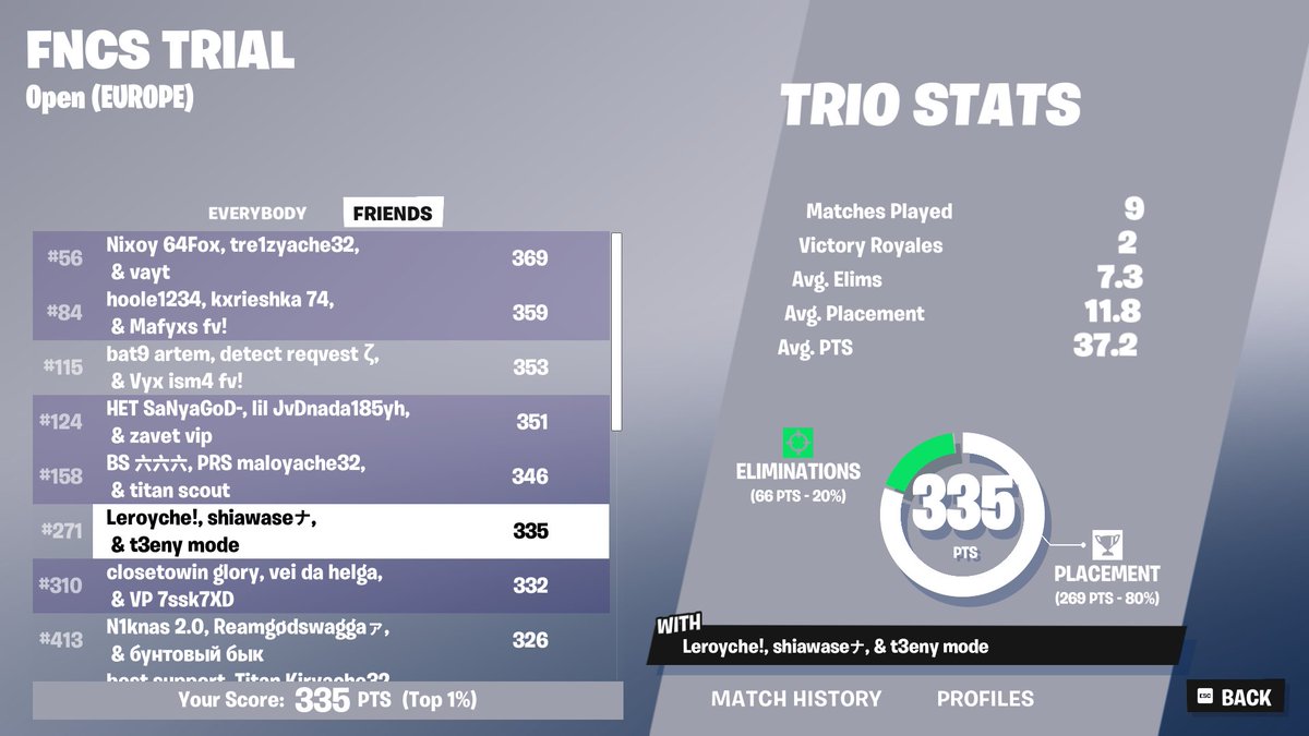 qual div2😿😿😿