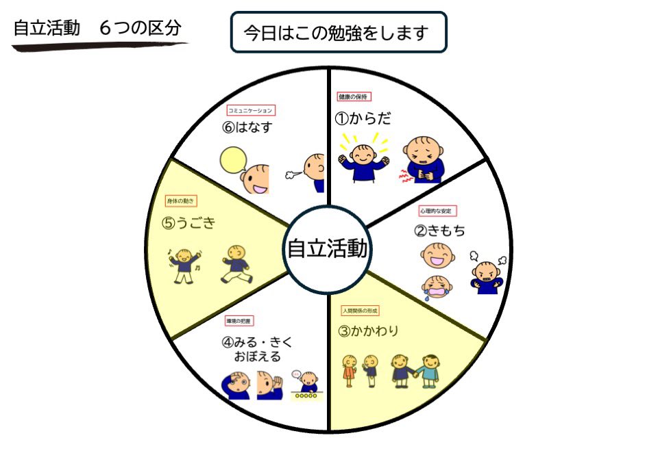 take134's tweet photo. 自立活動6区分表リニューアル

https://t.co/QWzBtVgULp https://t.co/ESZv91WM8y