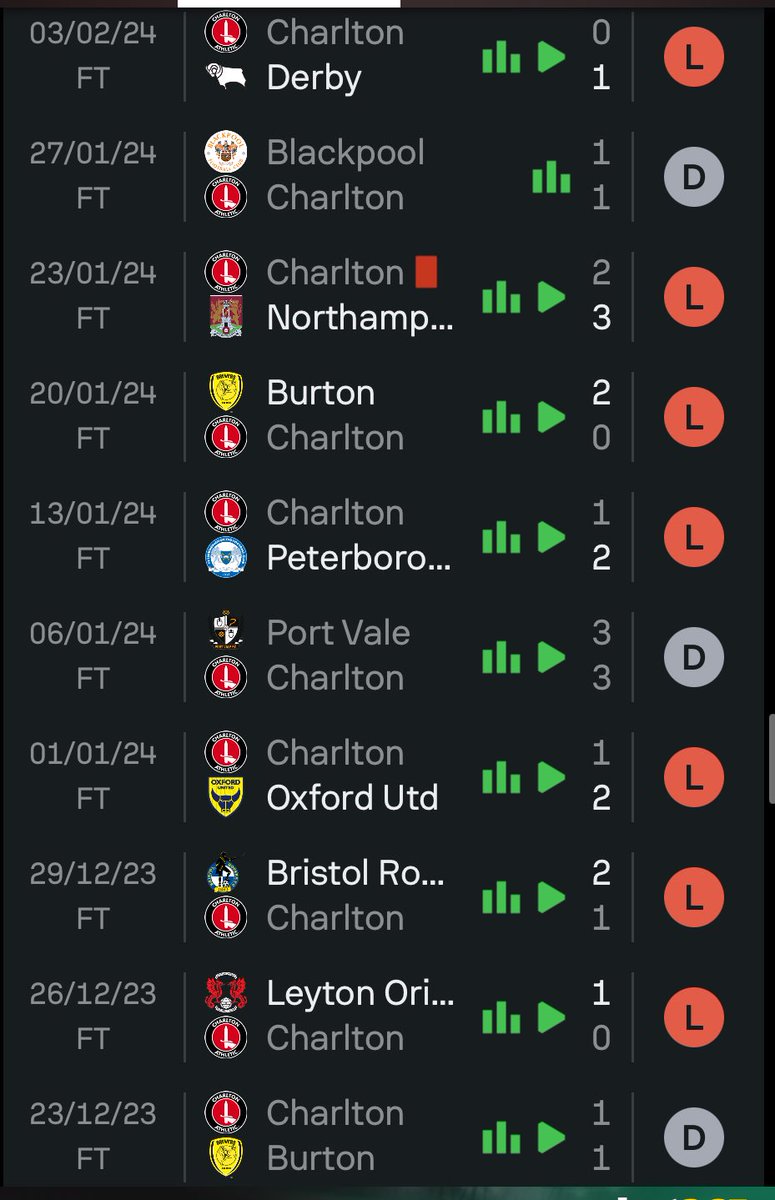 Parody Charlton Athletic tweet media