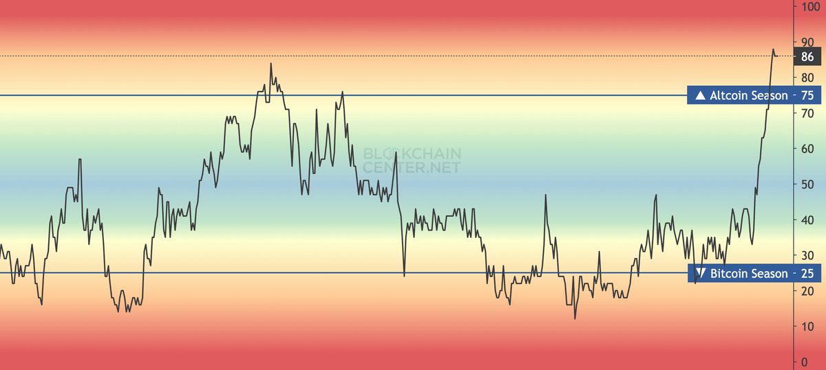 Next 3 months will define the future of your bloodline.

This ultimate bull run is your last chance to catch the next 100x.

It's your last chance to enter the market before it's too late.

These tokens will bring you wealth you couldn't dream of 🧵👇