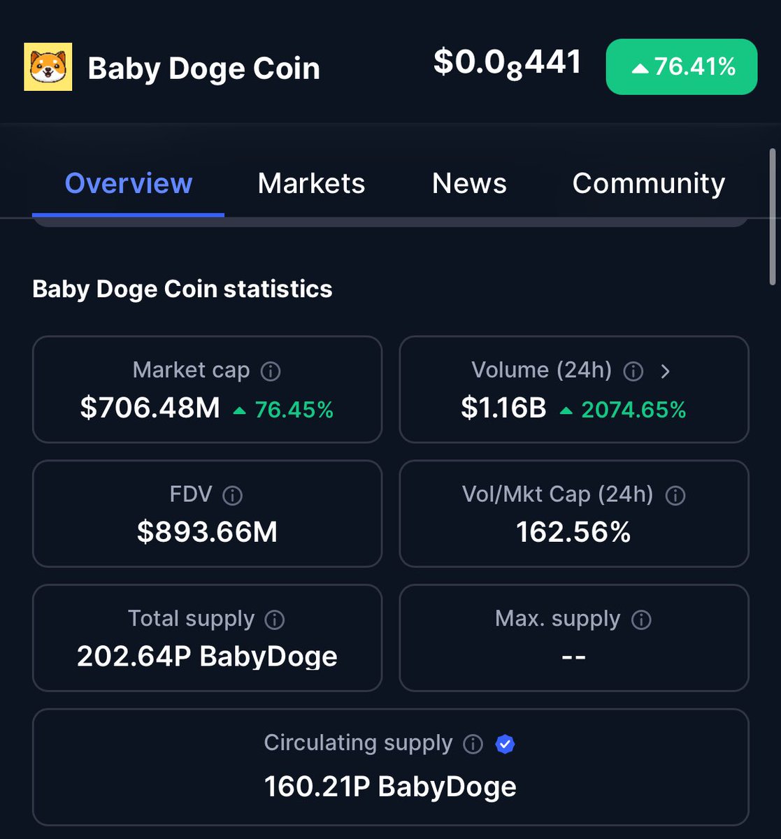 BabyDogeTur's tweet photo. 📈BabyDogeCoin son 24 saatte işlem hacmi 1.16 milyar doları geçti! 🚀

📈BabyDogeCoin has surpassed $1.16 billion in trading volume in the last 24 hours! 🚀

#BabyDoge #BabyDogeCoin #BabyDogeArmy #Binance #memecoins https://t.co/jImrD91Roo