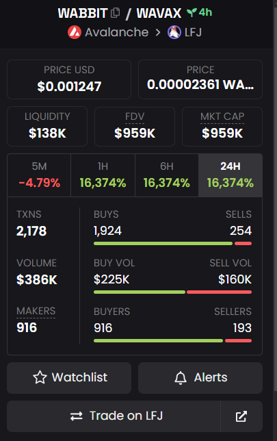 Theo_V3's tweet photo. $WABBIT Phase 3 starting in 15 minutes 🤯 

DO NOT FADE 

0x77776aB9495729E0939E9bADAf7E7c3312777777 https://t.co/snhxwd91Zu