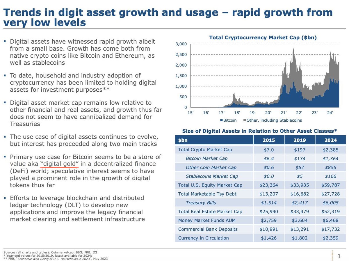 AltcoinDaily's tweet photo. BREAKING: US Treasury says #Bitcoin is like digital gold. https://t.co/TJqnadolbz