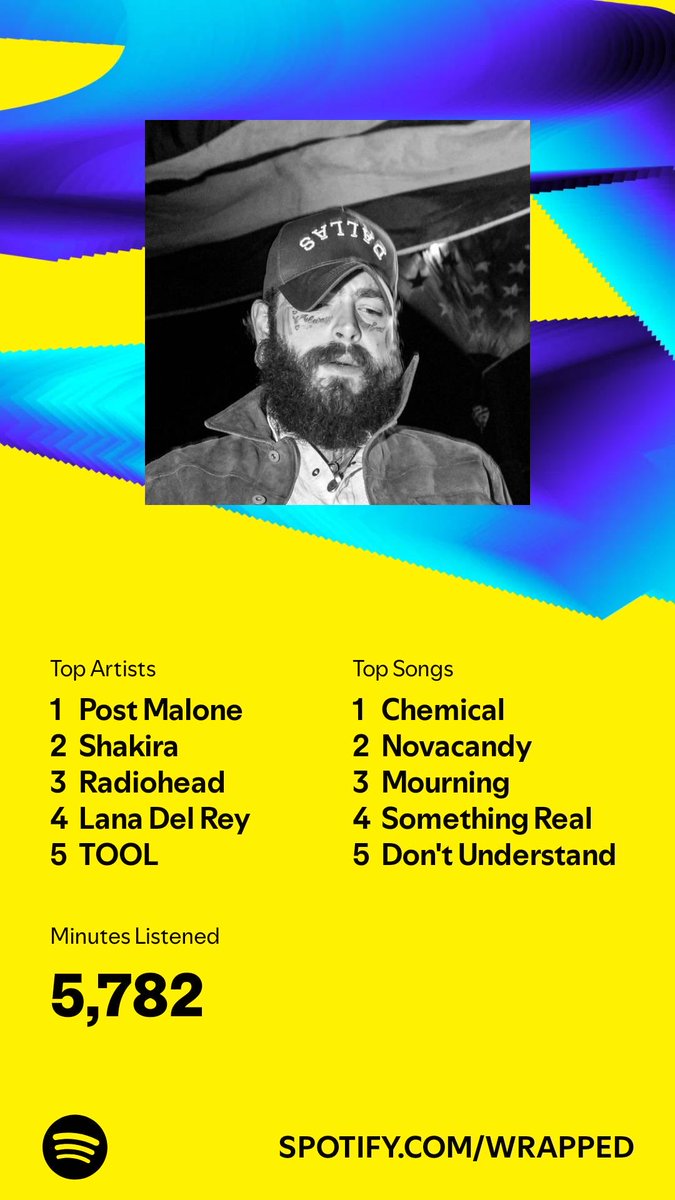 pengster's tweet photo. I listened for 5,782 minutes in 2024. What about you? #SpotifyWrapped   https://t.co/NLXBO4J7DP https://t.co/pFFTJ3wgH0