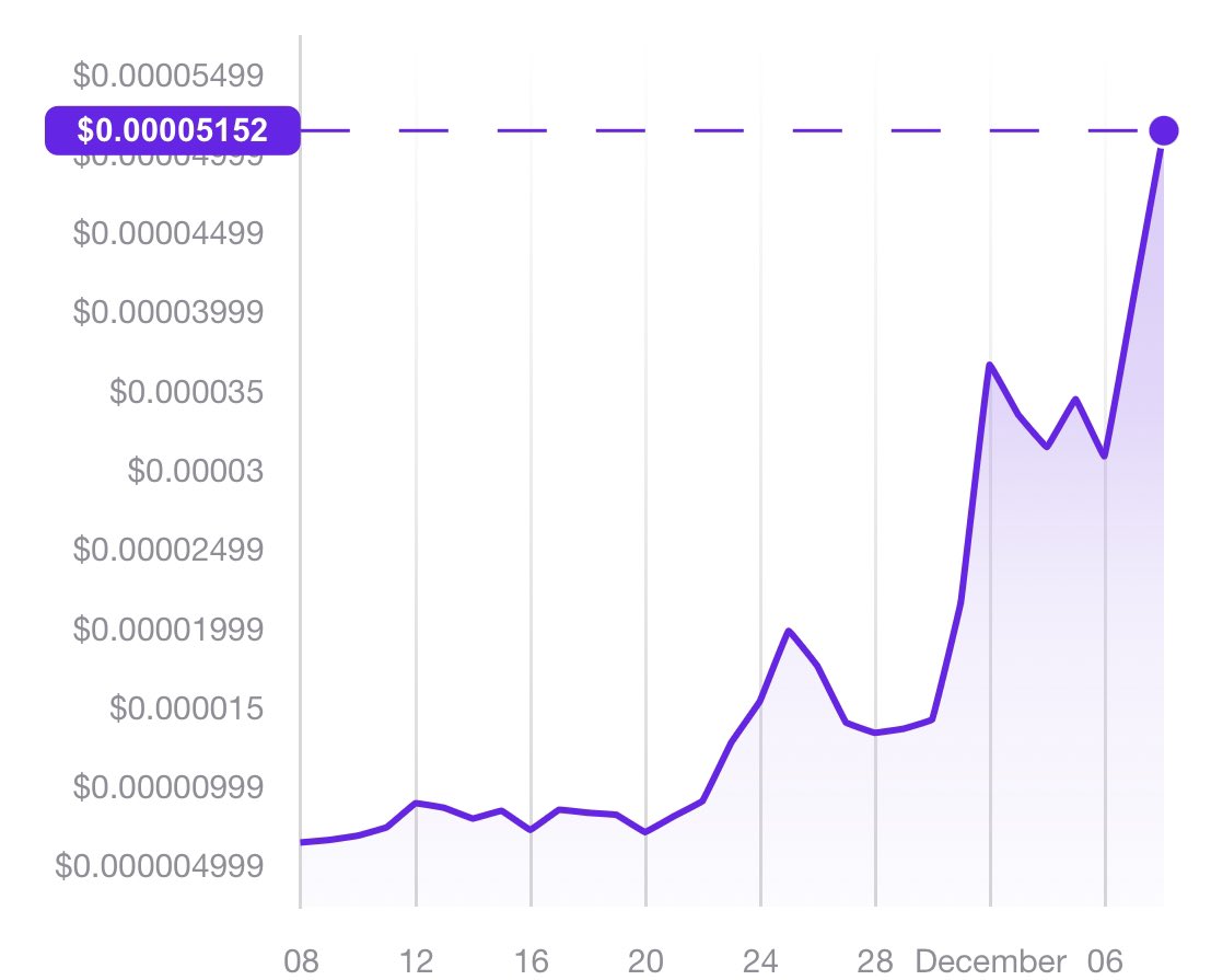ATM_xrpl's tweet image. This is 10x in one month, correct? 🏧